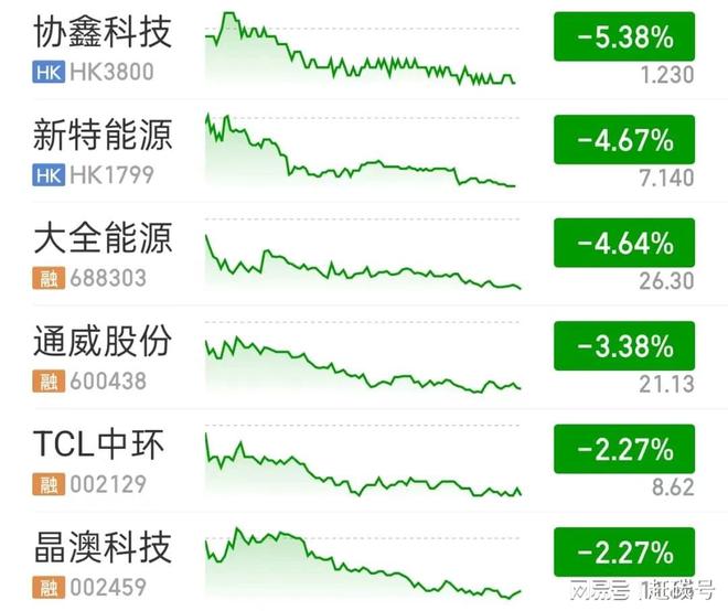娛樂城：2025光伏半年会侧记：反内卷尚未成功，仍须加倍努力！