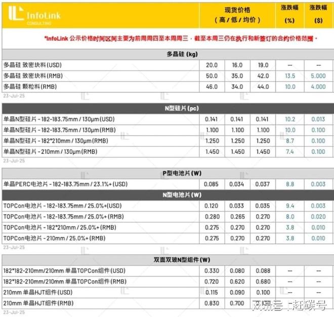 娛樂城：2025光伏半年会侧记：反内卷尚未成功，仍须加倍努力！